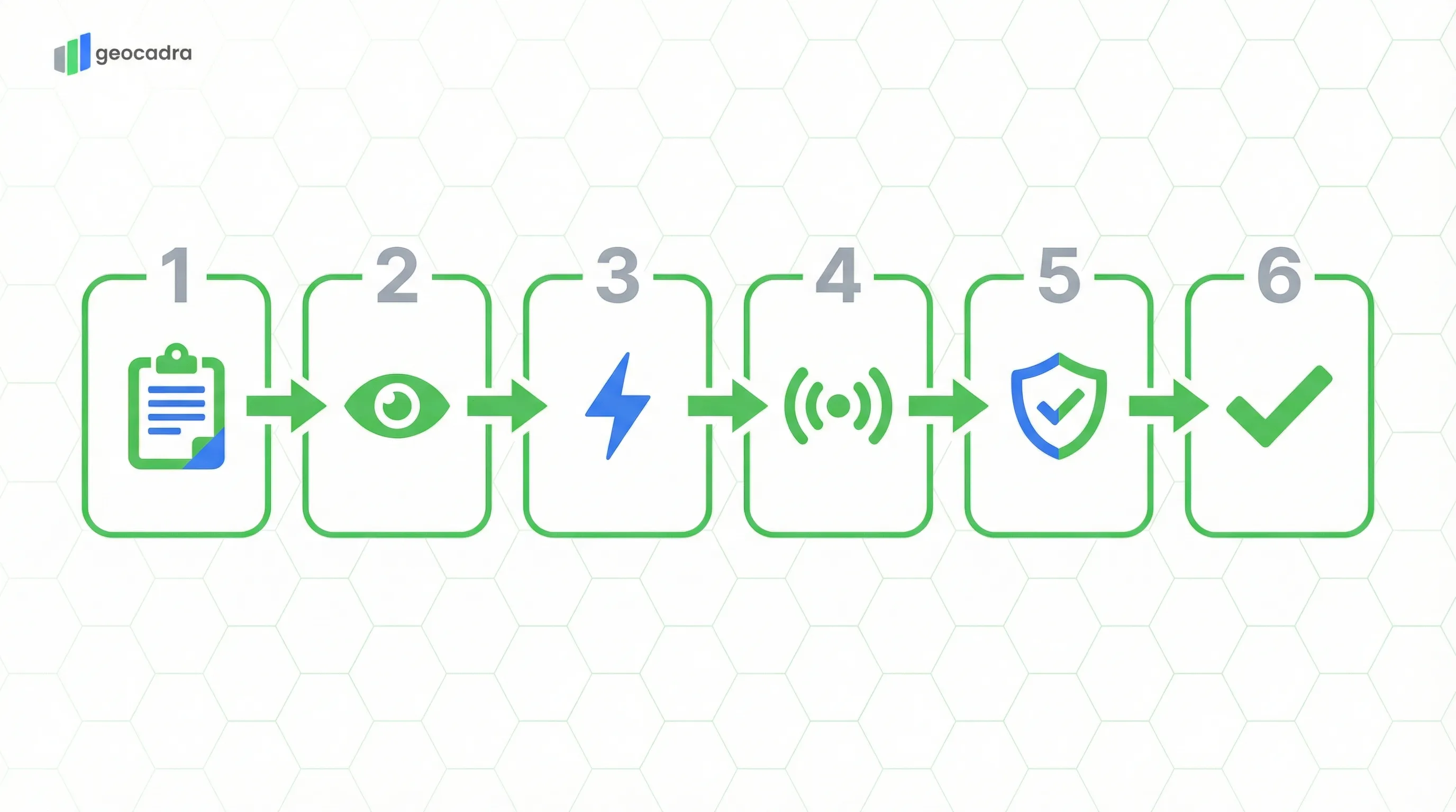 IEC 61851 EV-Ladestations-Inspektionsprozess: Stationsidentifikation, Sichtprüfung, Elektrische Sicherheitstests, Control-Pilot-Verifizierung, RCD- und Schutzprüfungen, Endbewertung