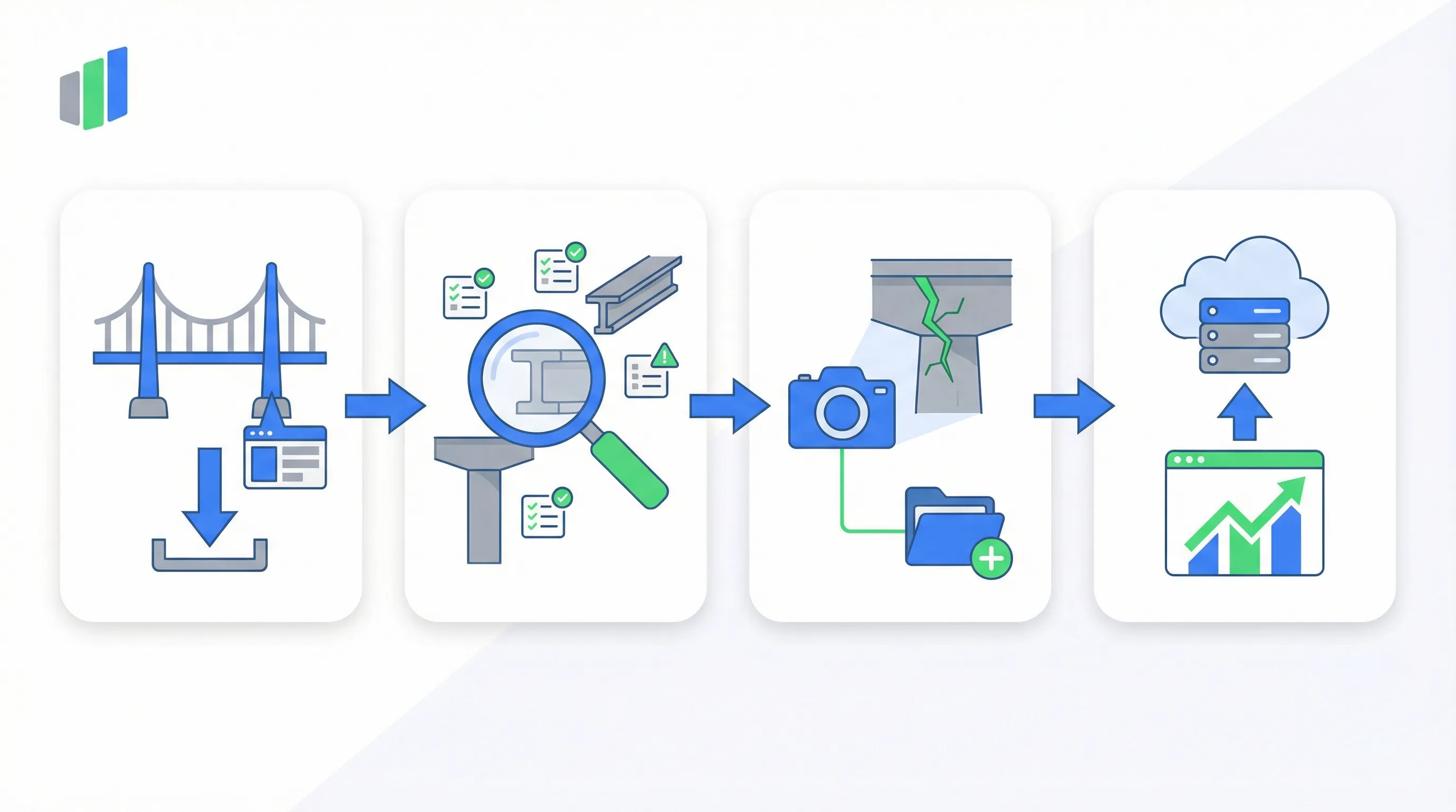 Infrastructure Inspection workflow process