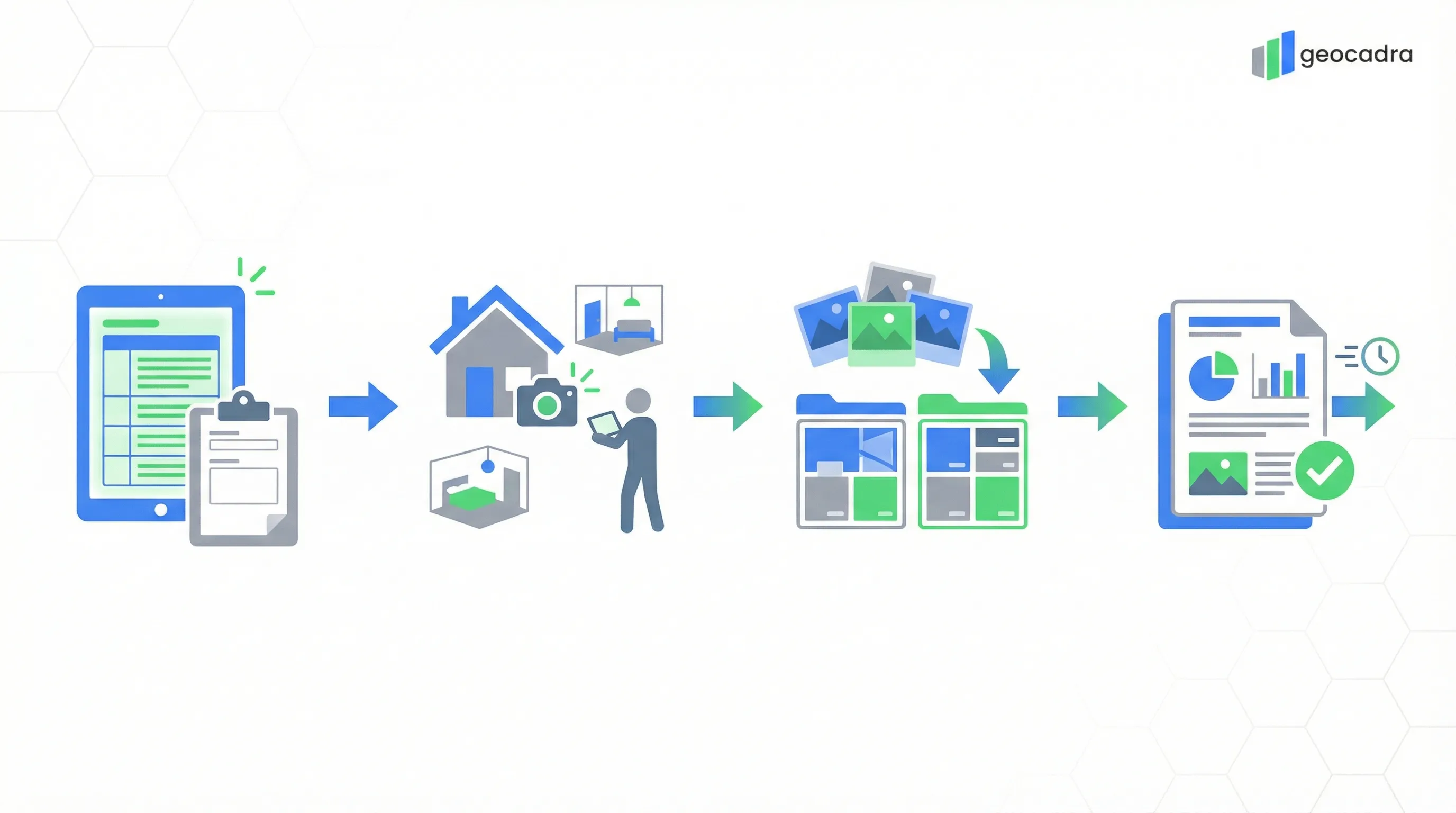 Property & Facility Inspection workflow process