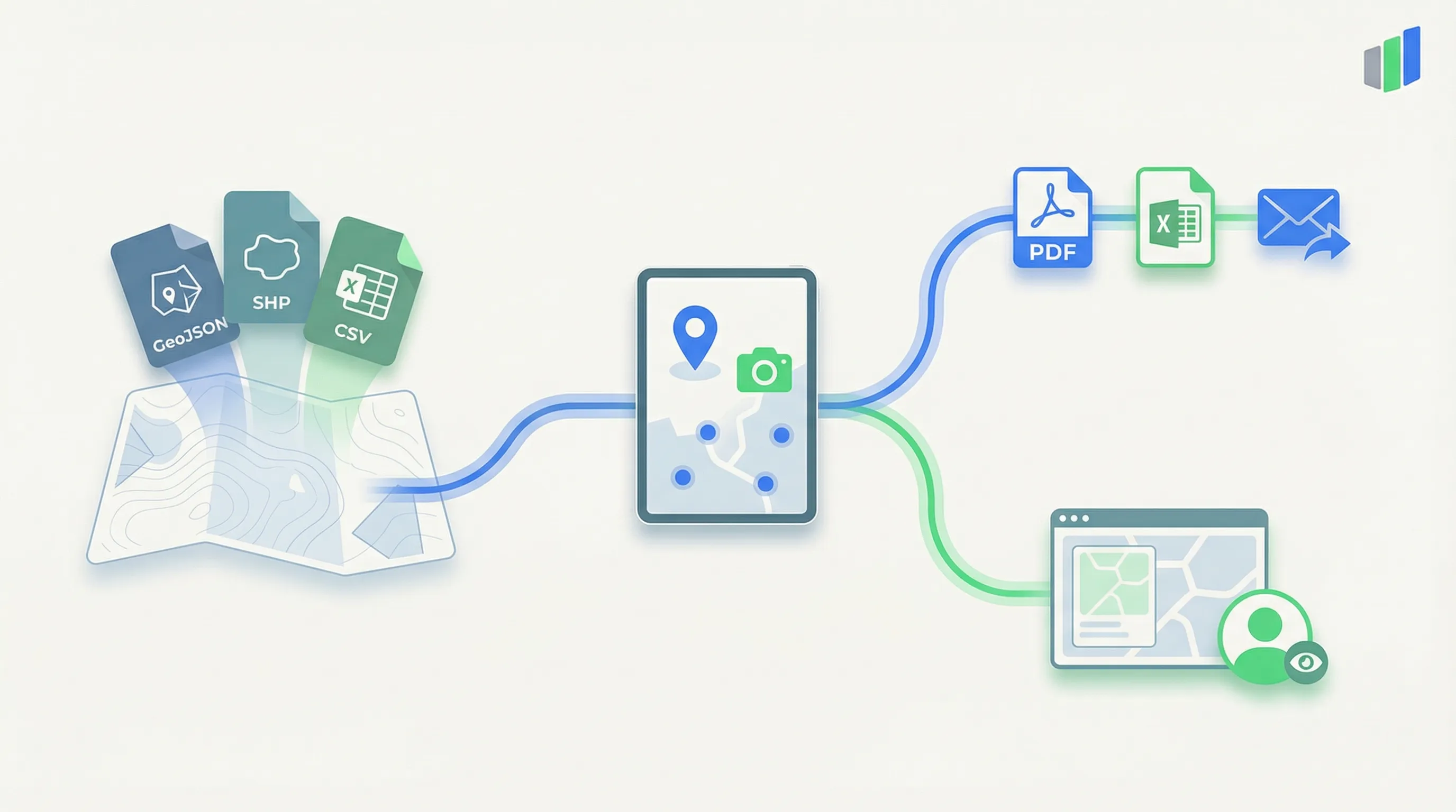 Drei Schritte. Keine Komplexität.