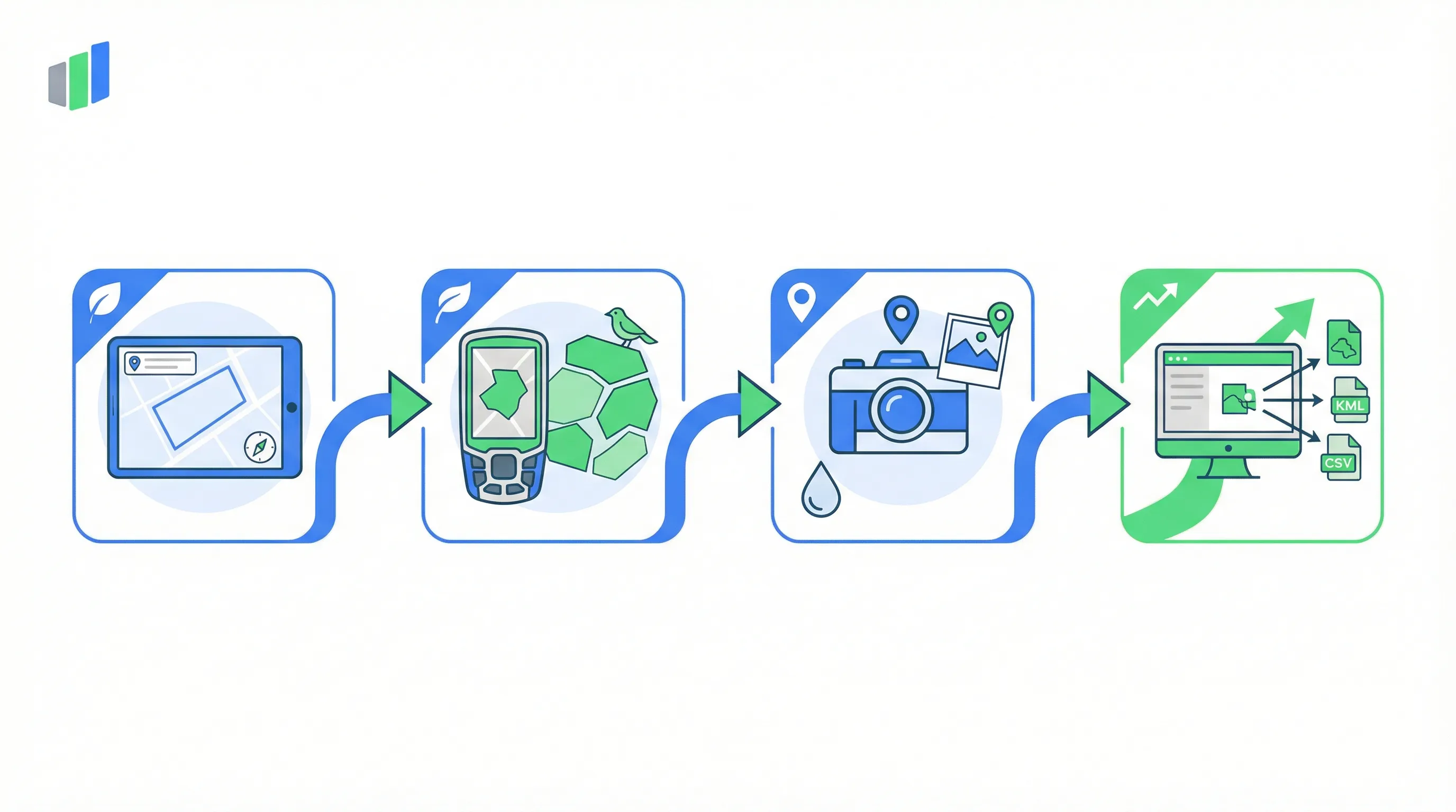 Environmental Consulting workflow process