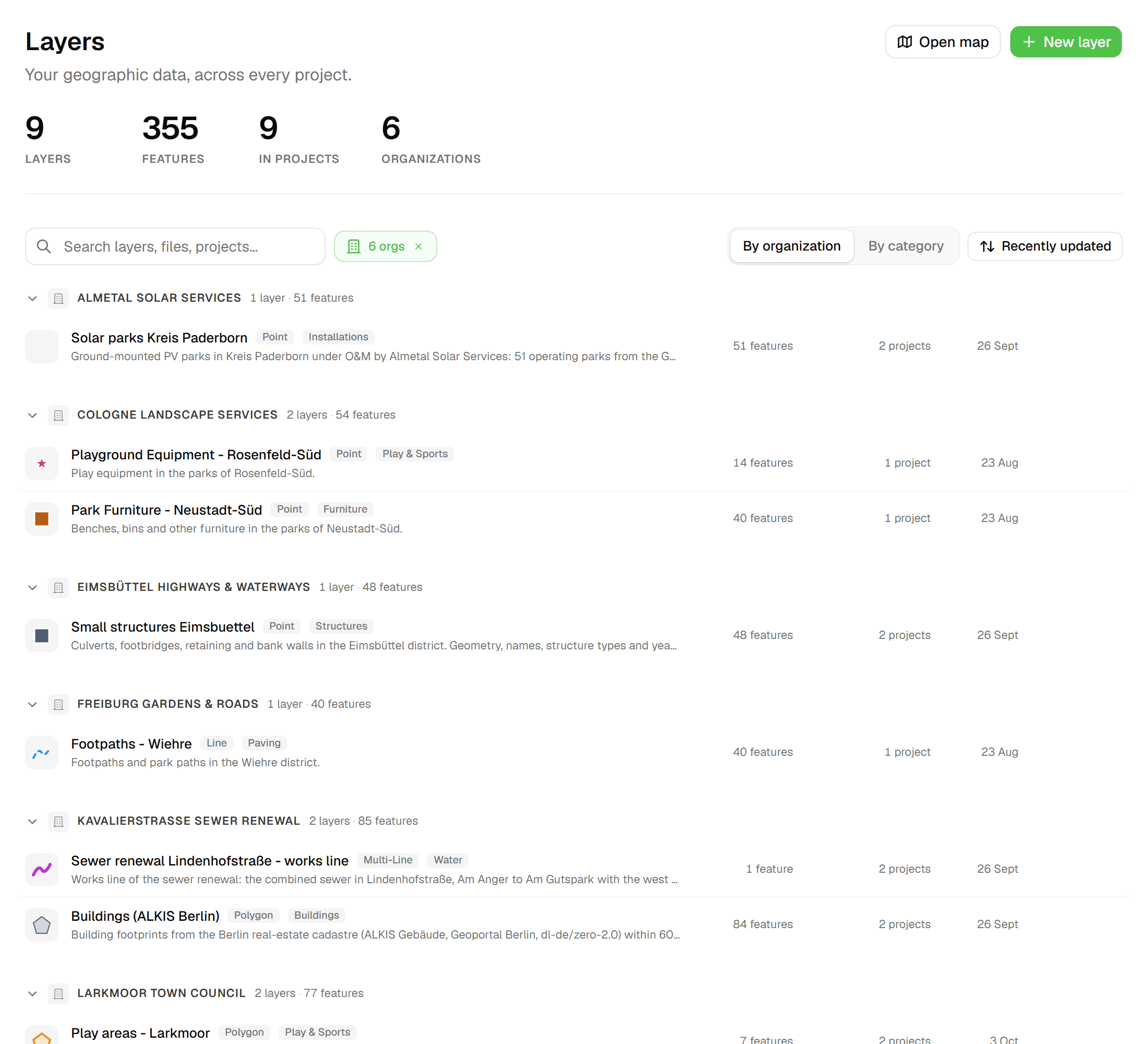 Organizations inside your workspace